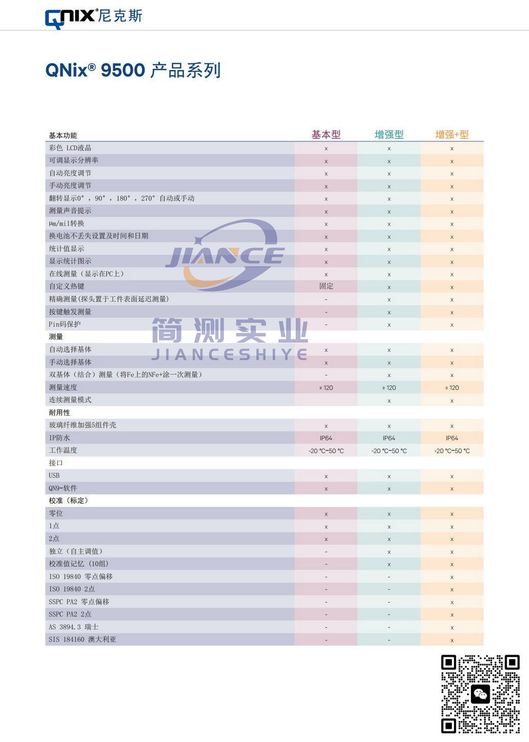 尼克斯 QNix9500 涂层测厚仪_德国QNix授权代理